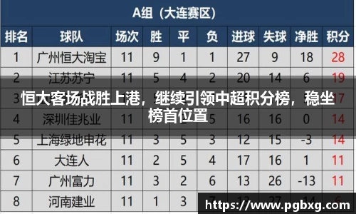 恒大客场战胜上港，继续引领中超积分榜，稳坐榜首位置