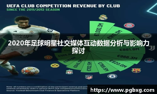 2020年足球明星社交媒体互动数据分析与影响力探讨